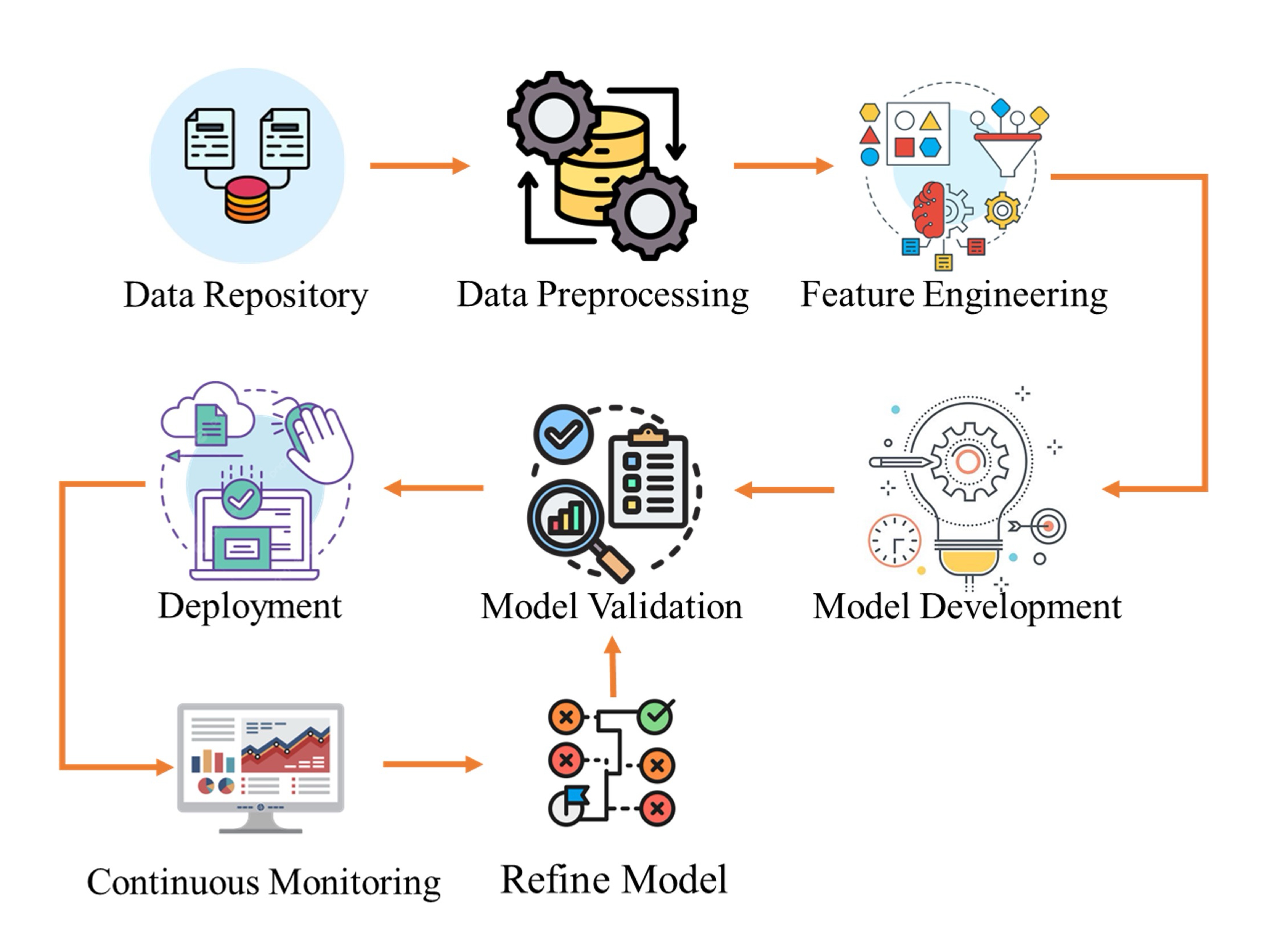 System overview